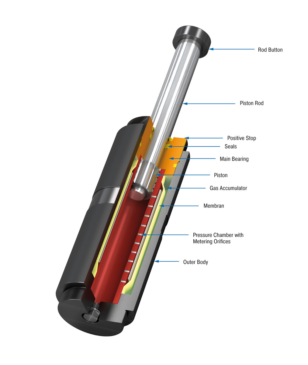 ACE Controls Inc. - Image - SDH38EU