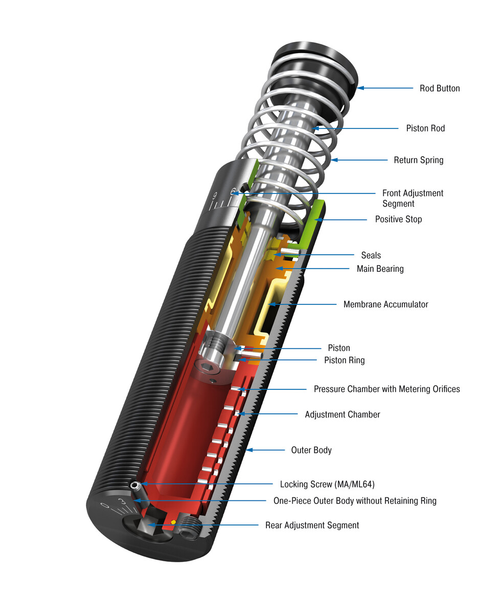 ACE Controls Inc. - Image - MC33EUM-LT