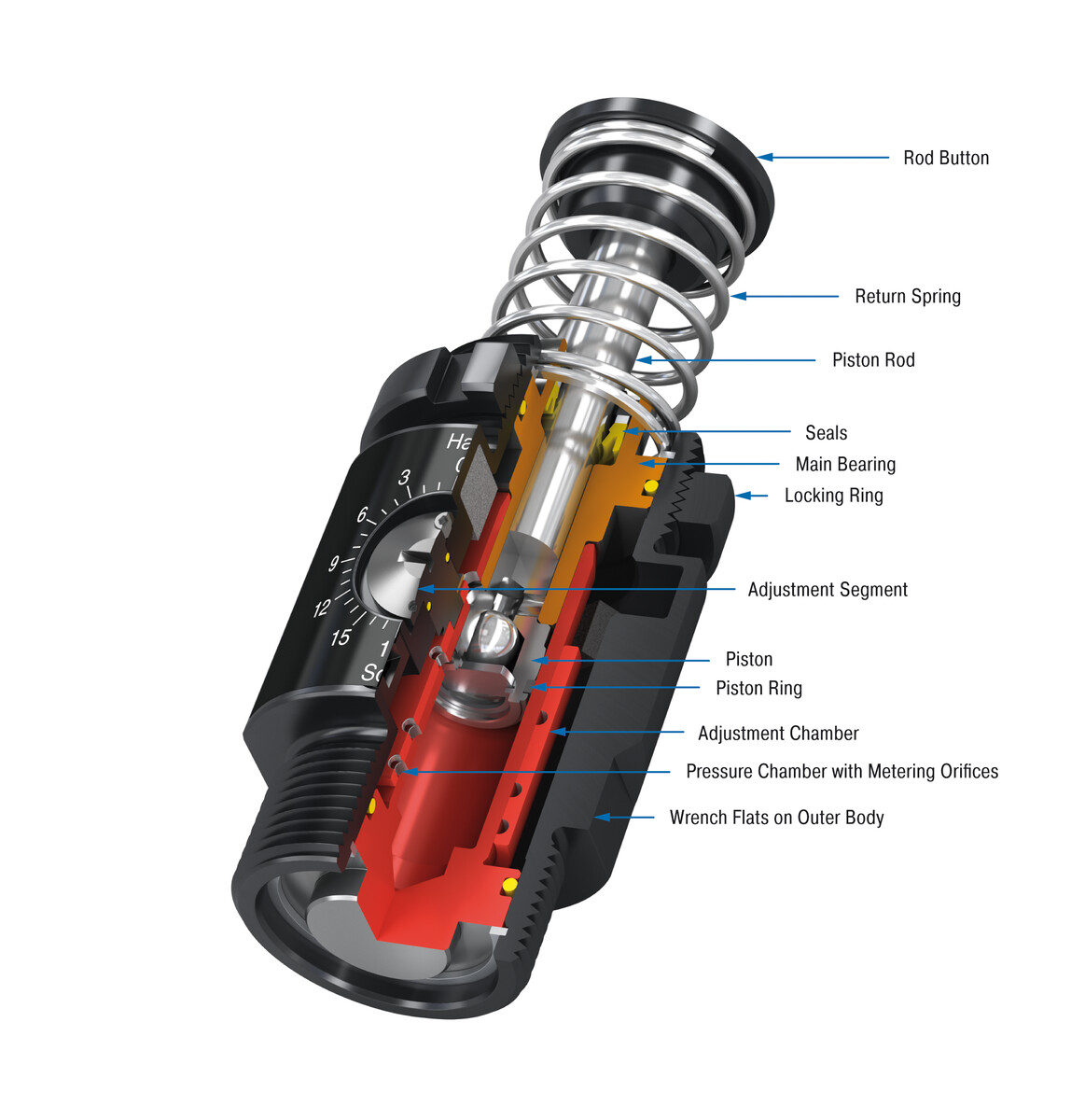 ACE Controls Inc. - Image - SALD1/2 to SALD 1 1/8