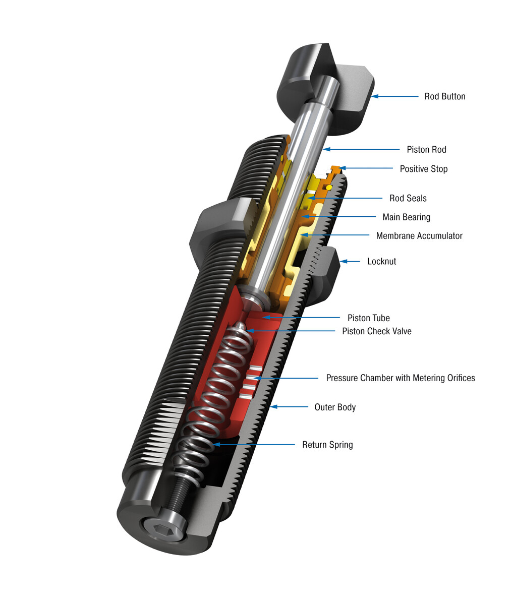 ACE Controls Inc. - Image - SC300EUM - 5 to 9
