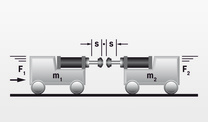 Wagon against Wagon 2 Shock Absorbers
